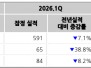 본문 사진