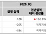 본문 사진