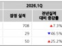 본문 사진