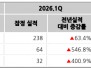 본문 사진