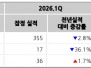 본문 사진