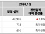본문 사진