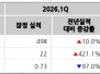 본문 사진