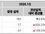 본문 사진