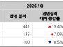 본문 사진