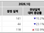 본문 사진
