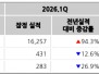 본문 사진