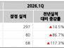 본문 사진