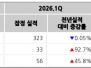 본문 사진