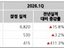 본문 사진