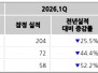 본문 사진