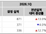 본문 사진