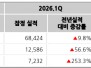 본문 사진