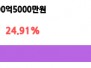본문 사진