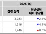 본문 사진
