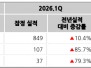본문 사진