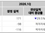 본문 사진