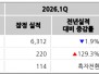 본문 사진