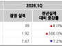 본문 사진