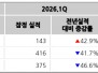 본문 사진