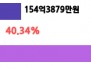 본문 사진