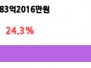 본문 사진