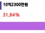 본문 사진