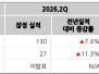 본문 사진