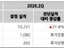 본문 사진