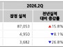본문 사진