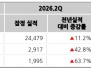 본문 사진