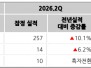 본문 사진