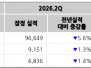 본문 사진