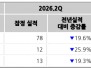 본문 사진