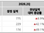 본문 사진