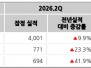 본문 사진
