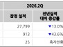 본문 사진