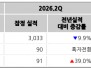 본문 사진