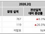 본문 사진