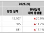 본문 사진
