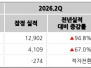 본문 사진