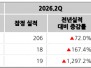 본문 사진