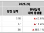 본문 사진