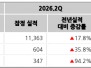 본문 사진