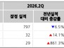 본문 사진