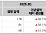 본문 사진