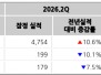본문 사진