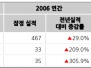 본문 사진