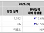 본문 사진