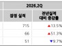 본문 사진